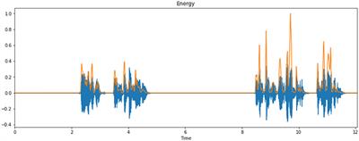 A Multistage Heterogeneous Stacking Ensemble Model for Augmented Infant Cry Classification